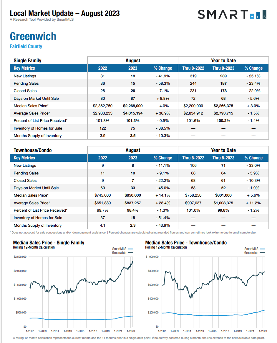 Greenwich-Market-Report- August-2023